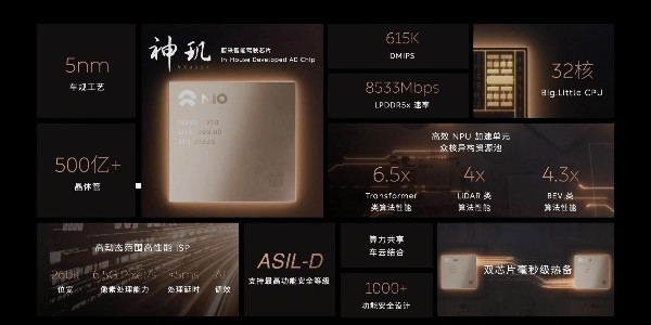蔚來(lái)發(fā)布5nm自研芯片和整車操作系統(tǒng)